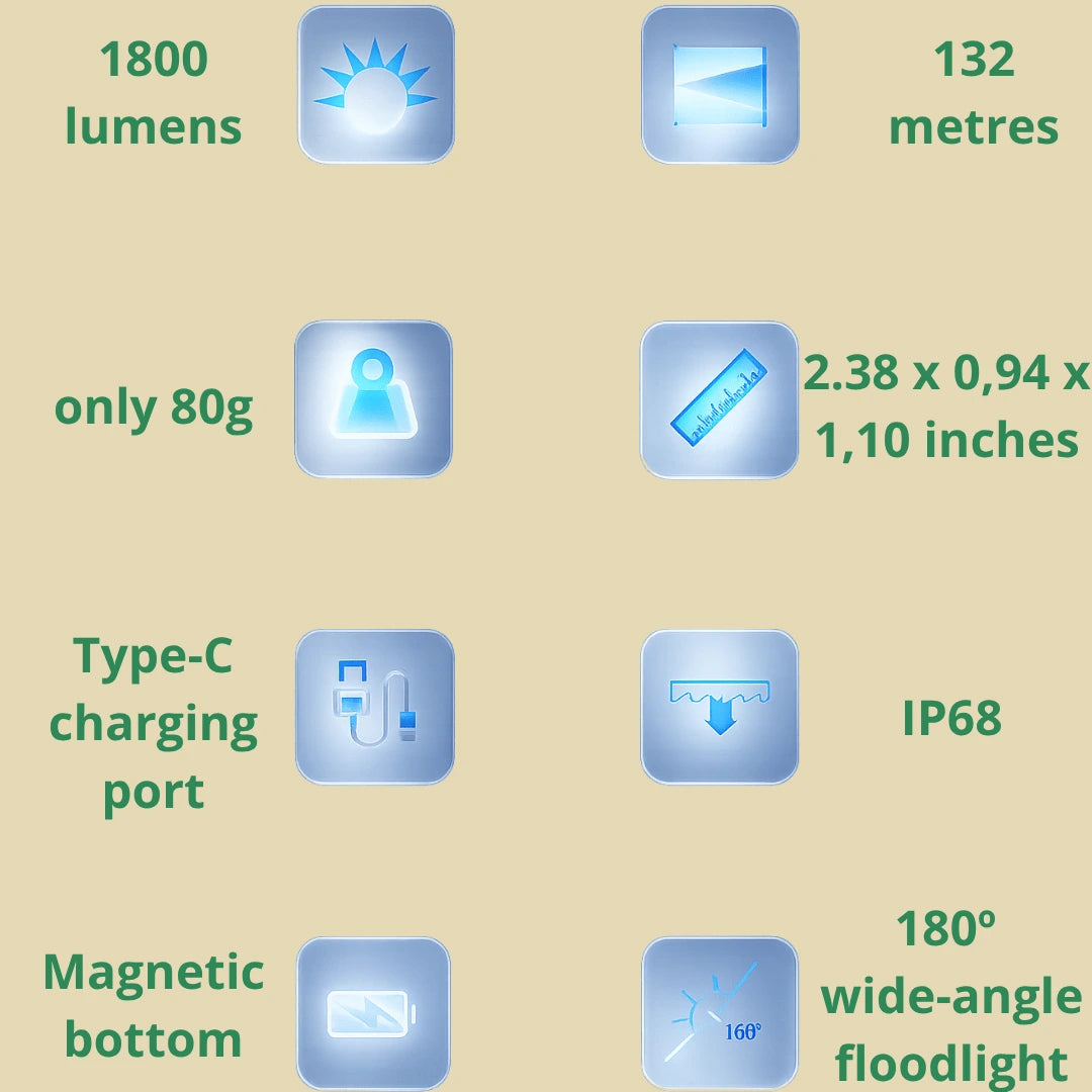 Travgoa WUBEN E7 rechargeable headlamp