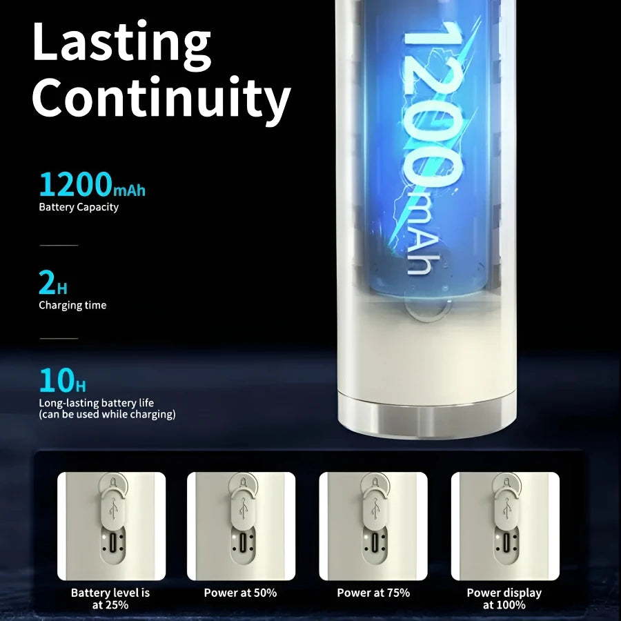 Travgoa Rechargeable LED Camping Light & Flashlight