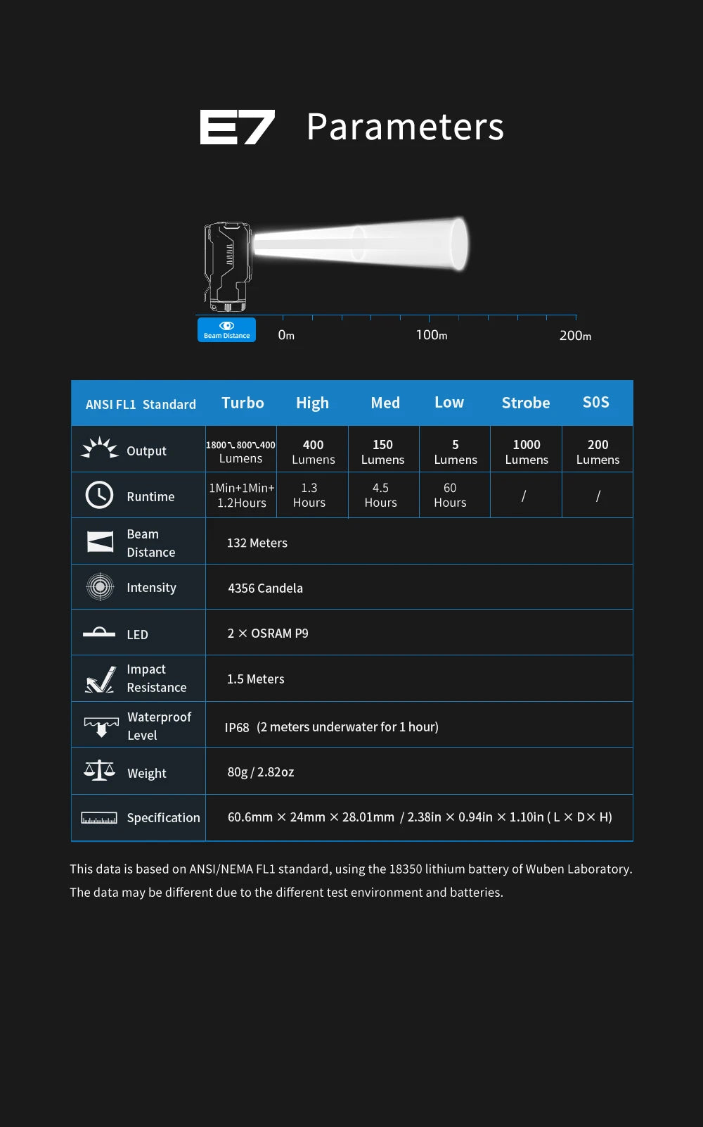 Travgoa WUBEN E7 rechargeable headlamp